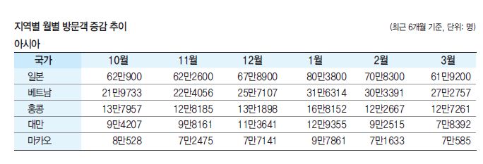 에디터 사진